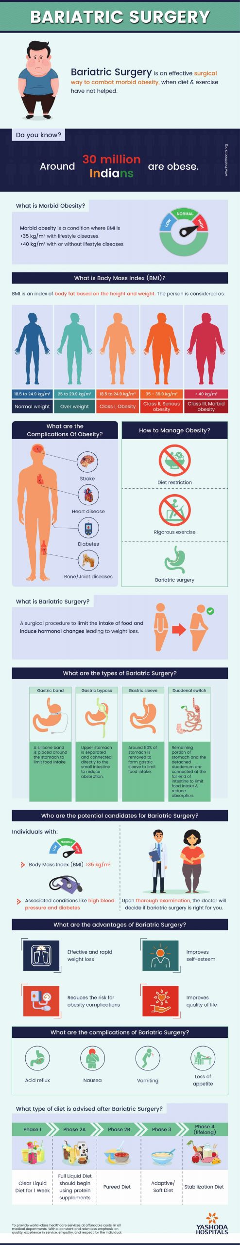 Bariatric Surgery