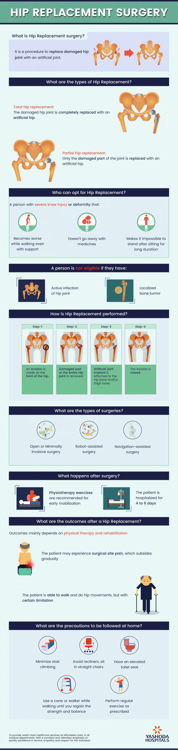 Hip Replacement