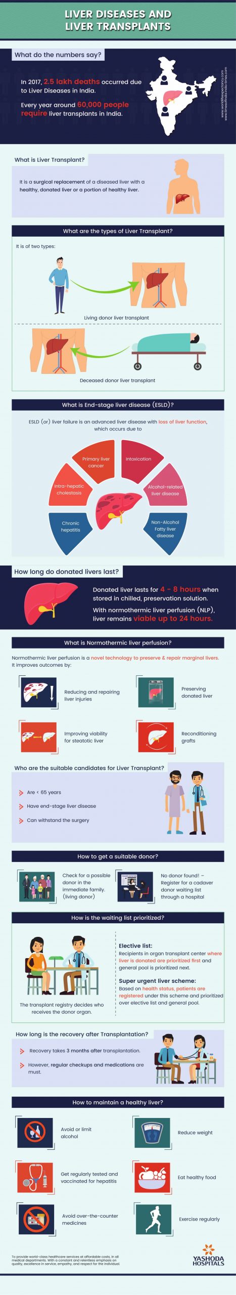 Liver Diseases 