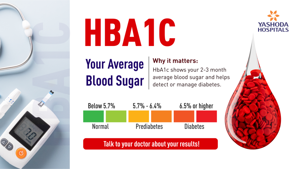 Hba1c - blood sugar