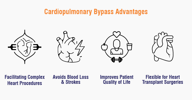 Cardiopulmonary Bypass Surgery Advantages