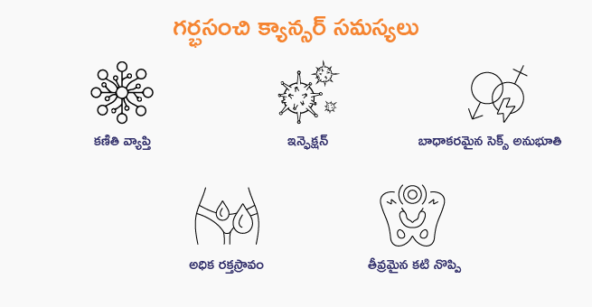 Uterine cancer telugu