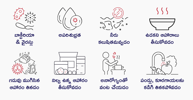 Food Poisoning Symptoms, Causes, and Prevention Methods