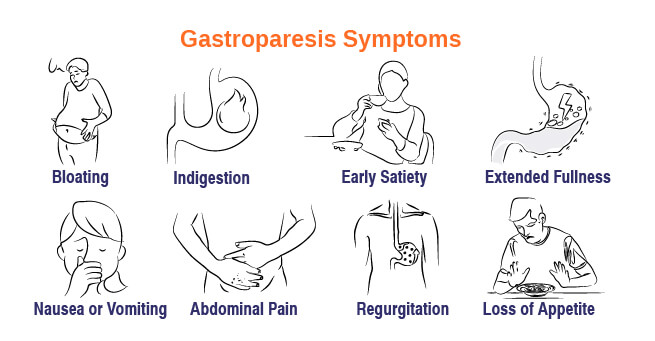 Gastroparesis Symptoms