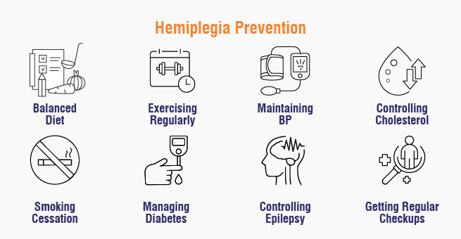 Hemiplegia prevention