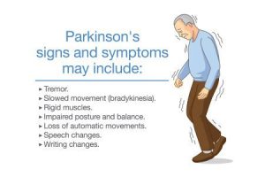 symptoms-of-parkinson’s-disease