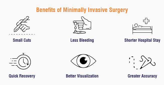 Era Of Minimal Invasive Surgery_Body