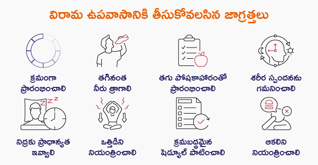 Intermittent fasting