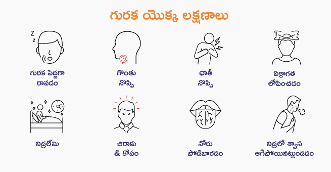 Snoring Symptoms Telugu