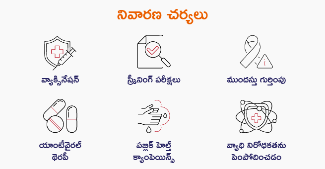 Understanding Viruses' Role in Cancer and Prevention Strategies_Body1
