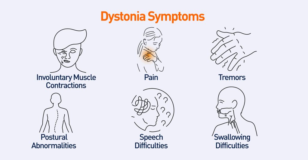 Dystonia symptoms
