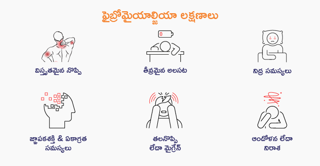 Fibromyalgia-symptoms