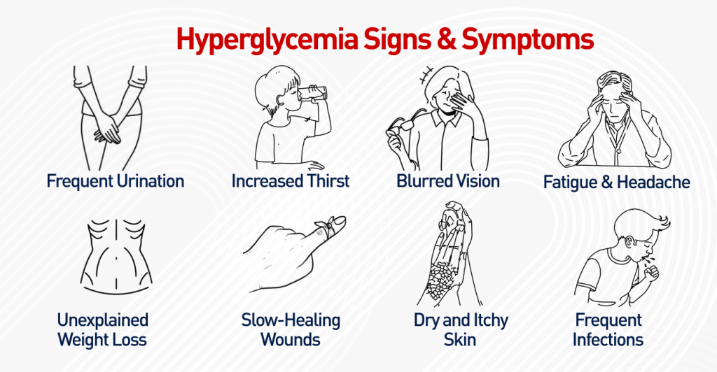 Hyperglycemia Sings & Symptoms