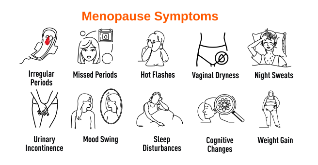 Menopause Symptoms