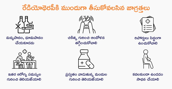 Radiotherapy treatment Telugu