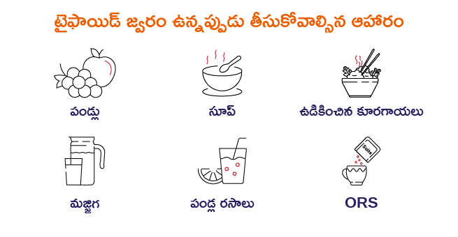 Typhoid fever symptoms