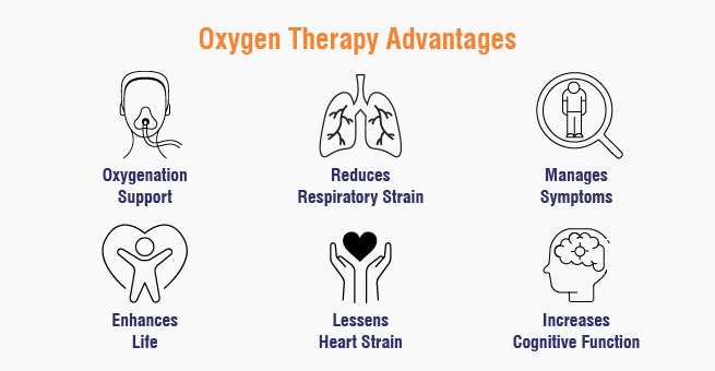 Oxygen Therapy Advantage