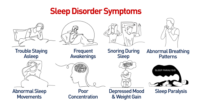 sleep disoders Symptoms