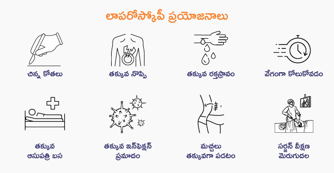 Laparoscopy Telugu_Body 2 (1)