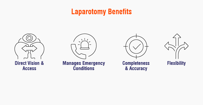 Laparotomy_Body 