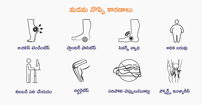 heel-pain-telugu-body
