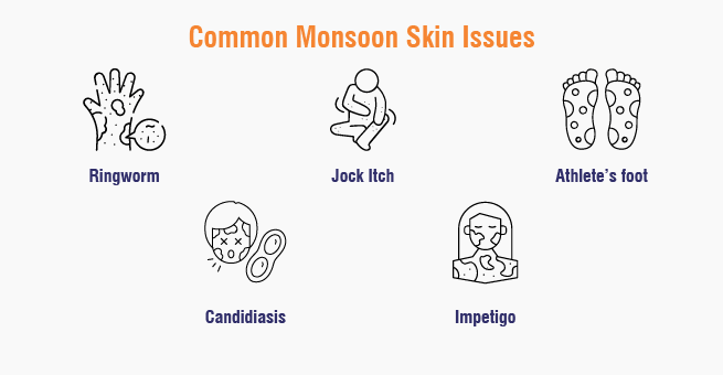 Common Monsoon Skin Diseases_Body 1 (1)