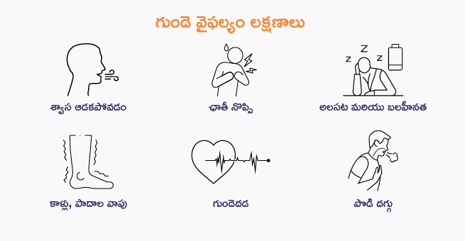 Heart Failure symptoms