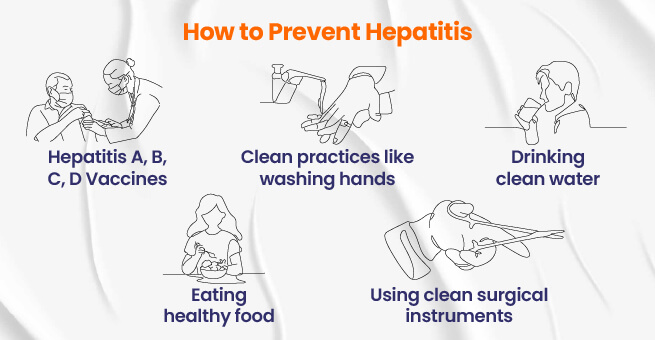 Hepatitis