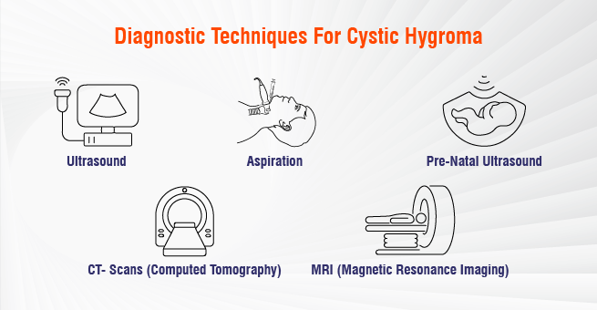 Is That Lump On Neck Cystic Hygroma_Body 1 (2)
