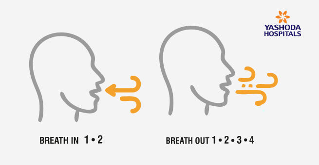 Breathing training