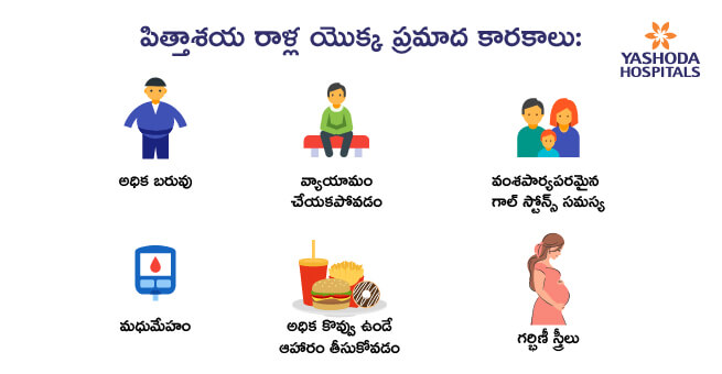 Gallbladder Risk factors