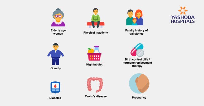 Risk factors for Gallstones