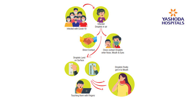 Modes of Transmission