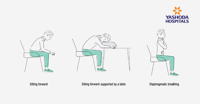 Positions to ease Shortness of Breath