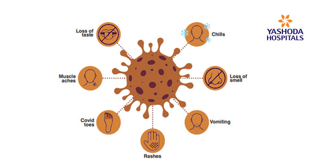 Signs and Symptoms 