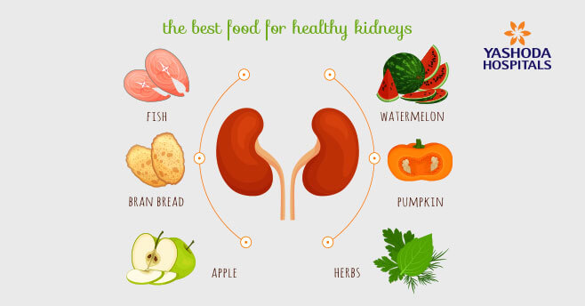 Hemodialysis and Dietary Principles for dialysis