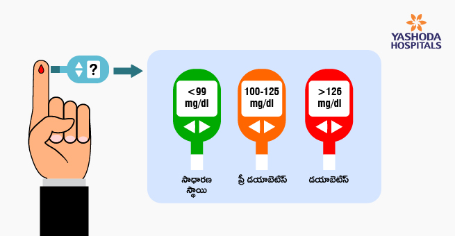 diabetes-telugu1