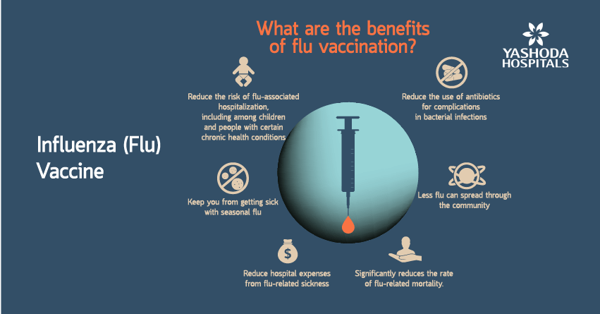 Who should definitely get vaccine to prevent swine flu?